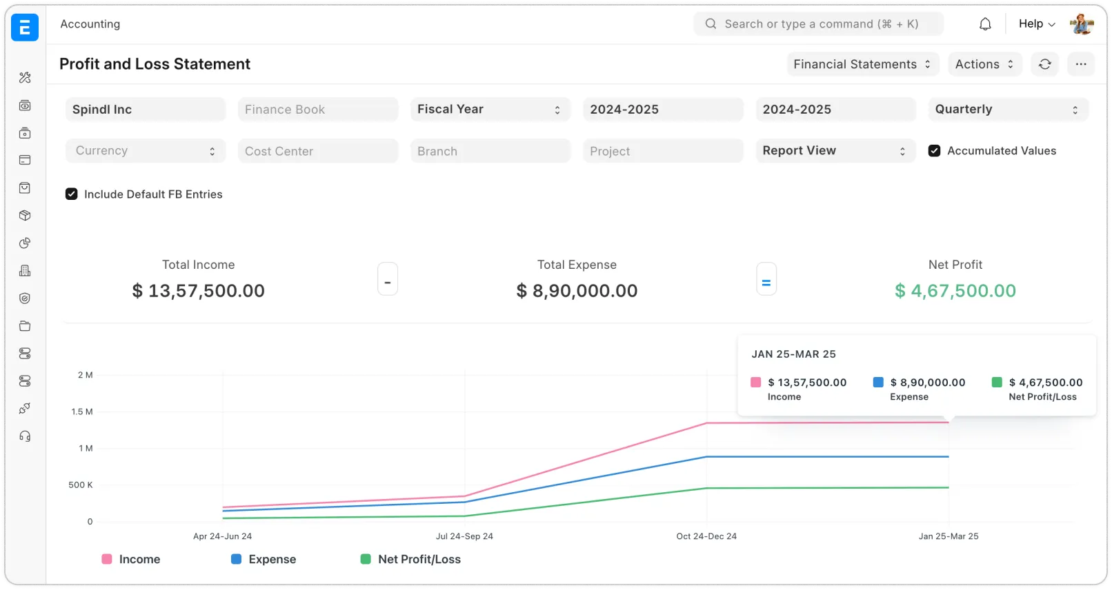 Official Frappe ERP profit and loss statement with financial report and chart